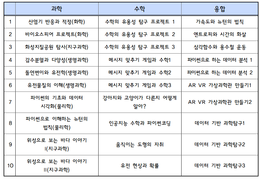 [일반] 2023학년도 서울대 시흥영재교육원 신입생 모집 안내의 첨부이미지 2